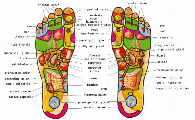 feet pressure points