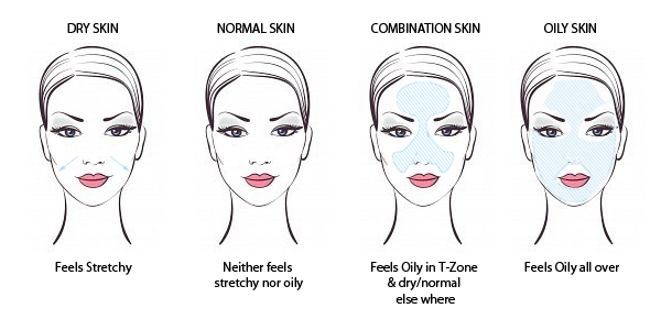 face skin types